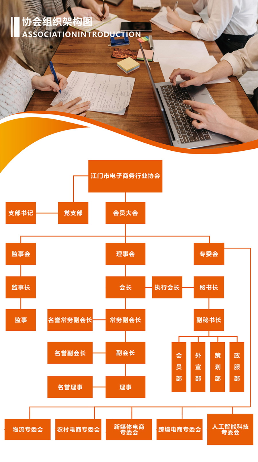 协会组织架构图