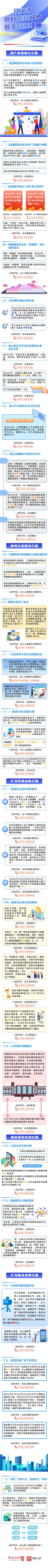 划重点！一图读懂江门市开好局起好步若干政策措施！.png